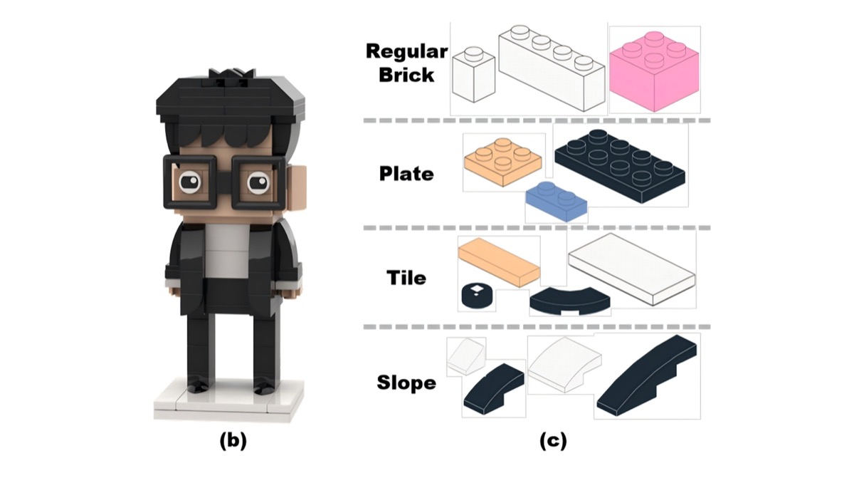 Brick Yourself within 3 Minutes teaser